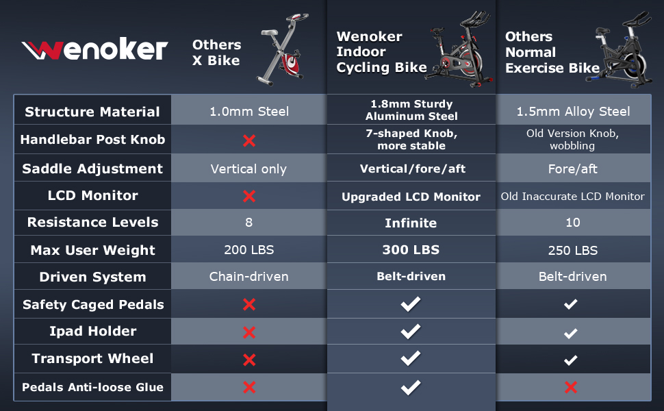 Indoor exercise bike 6