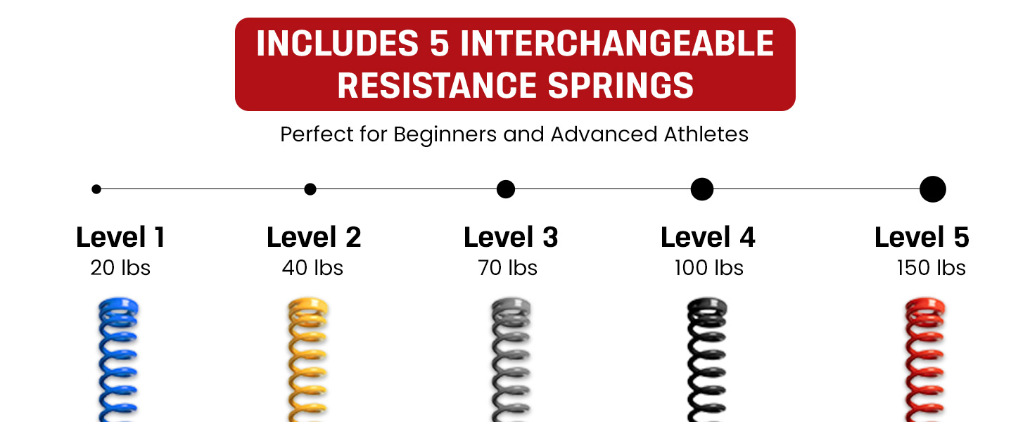 Variable Resistance Strength Training